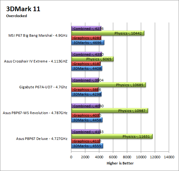 3dm11-OC