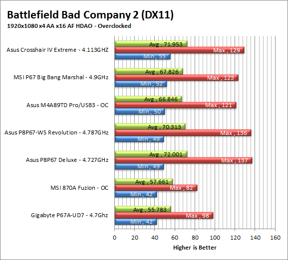 bc2-oc