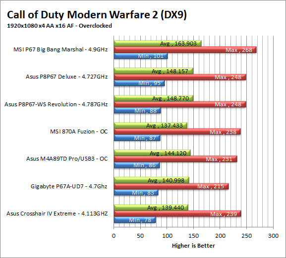 mw2-oc