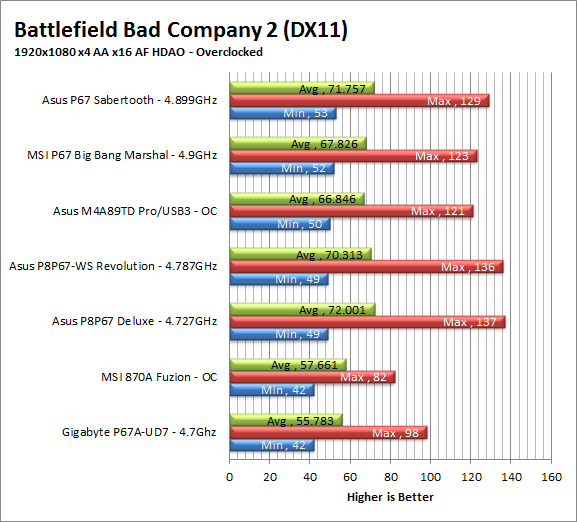 bc2-oc