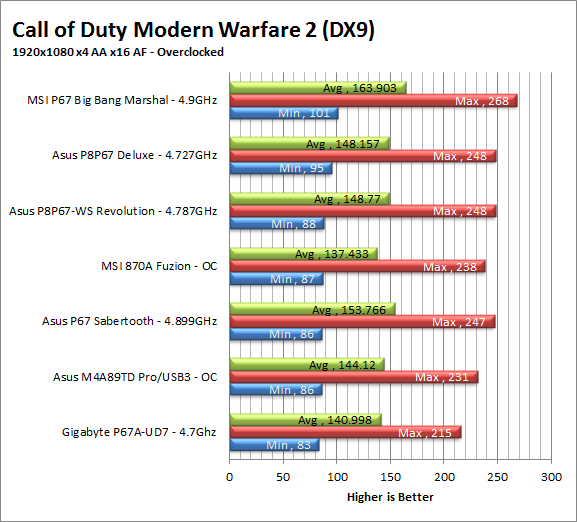 mw2-oc