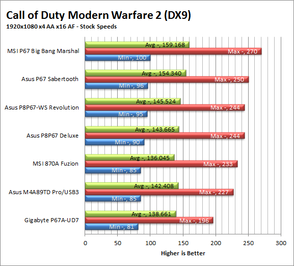 mw2