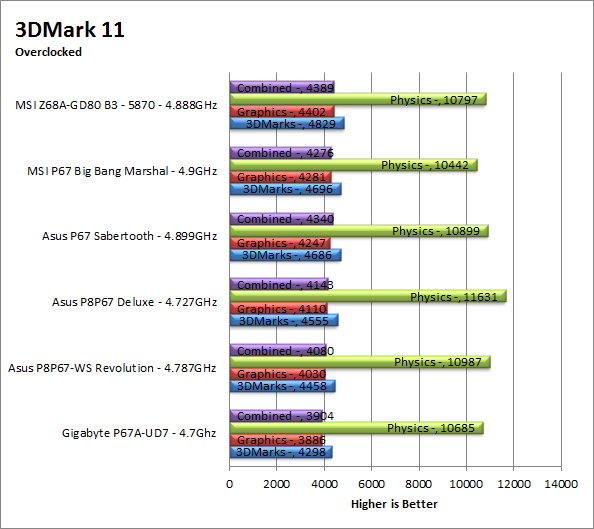 3dm11-oc