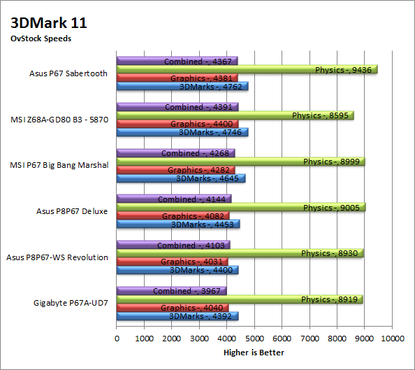 3dm11