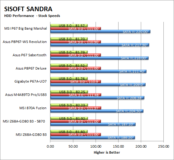 Sandra-hdd