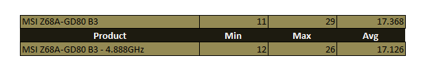 bc2-CPU