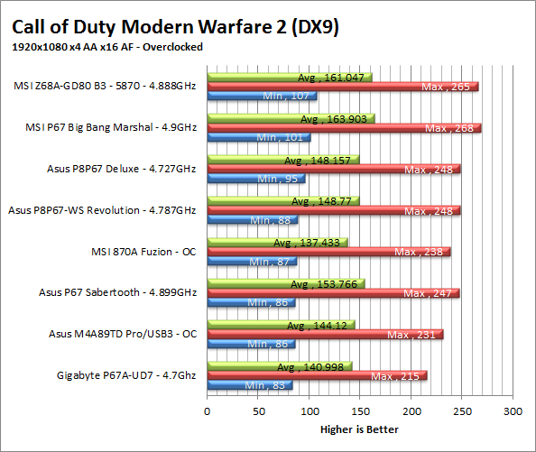 mw2-oc