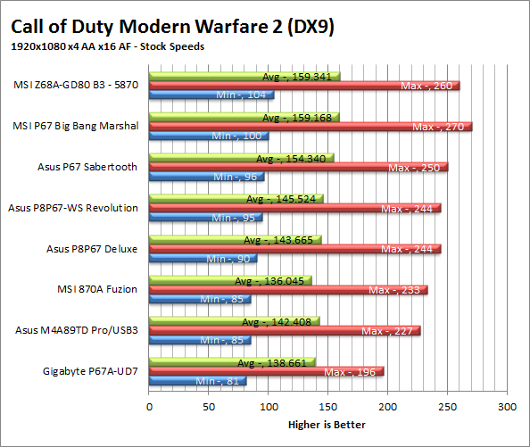 mw2