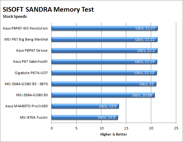 sandra-mem