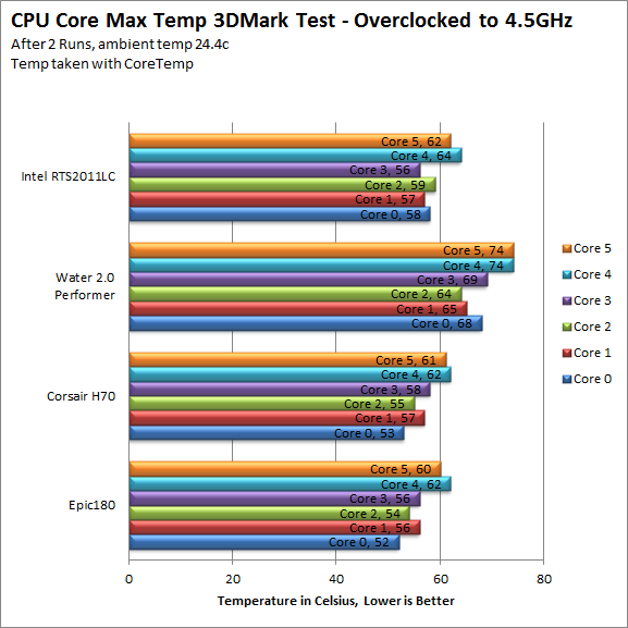 3dm11-oc