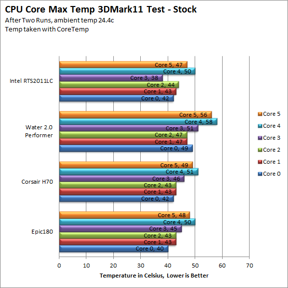 3dm11-stock