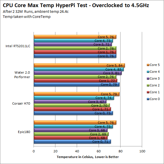 hpi-oc