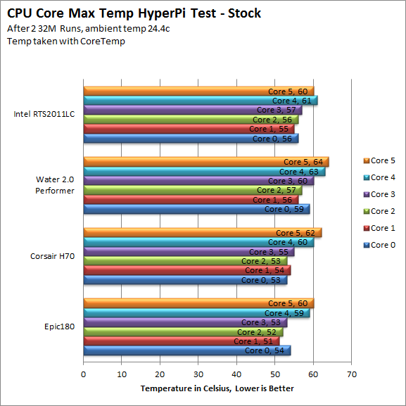 hpi