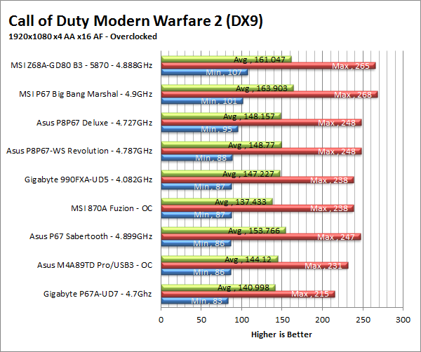 mw2-oc