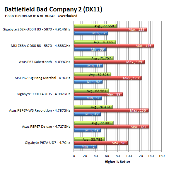 bc2-oc