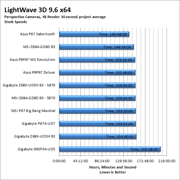 lw-proj