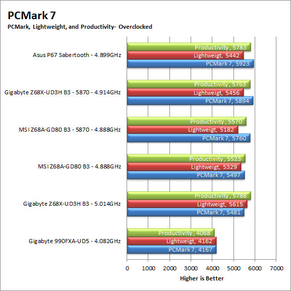 pcm7-oc