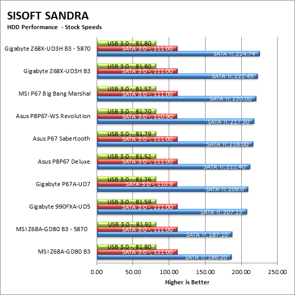 sand-hdd