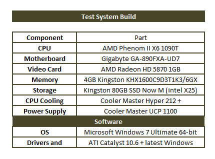 system