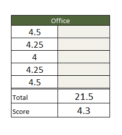 off-score