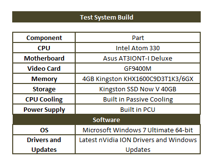 system