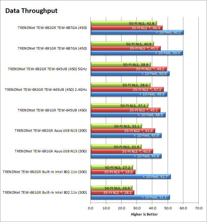 bandwidth