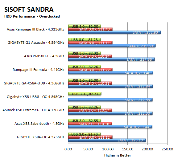 sand_hdd-oc