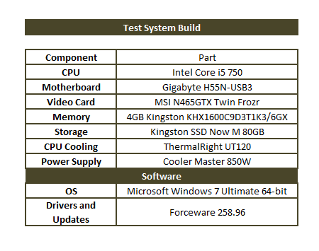 system