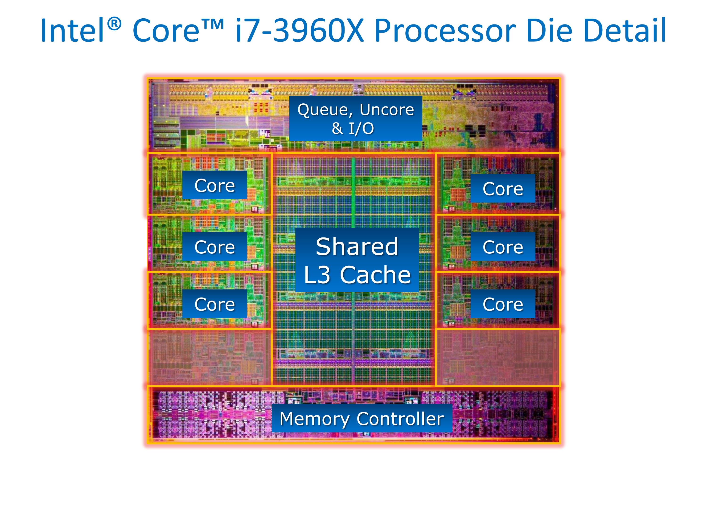Core_I7_LGA_2011_Die