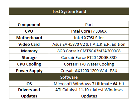 config