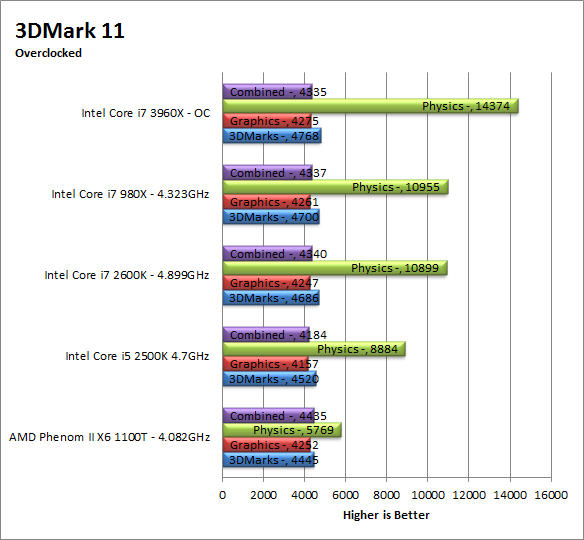 3dm11-oc