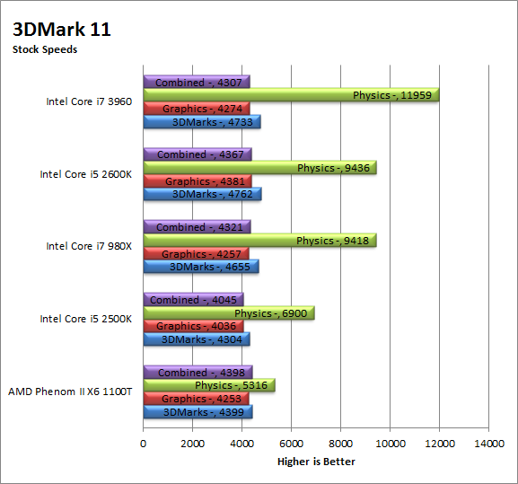 3dm11