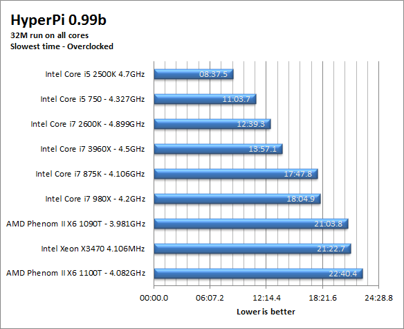 hpi-oc