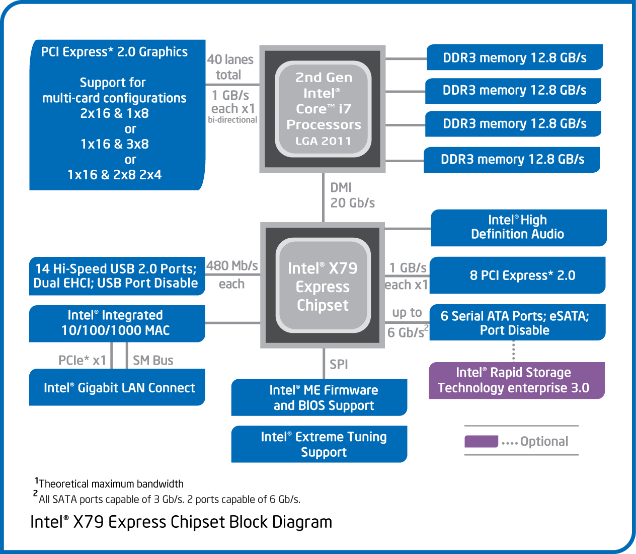 X79_blockdiagram