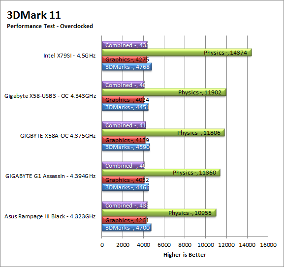 3dm11-oc