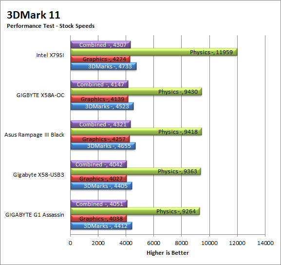 3dm11