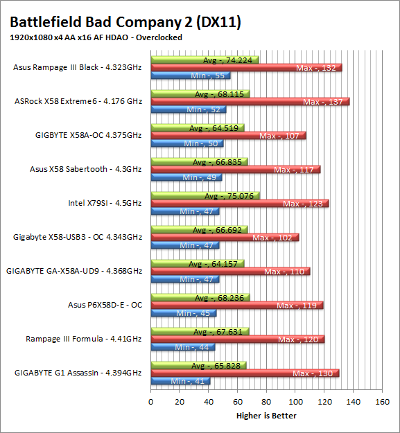 bc2-oc