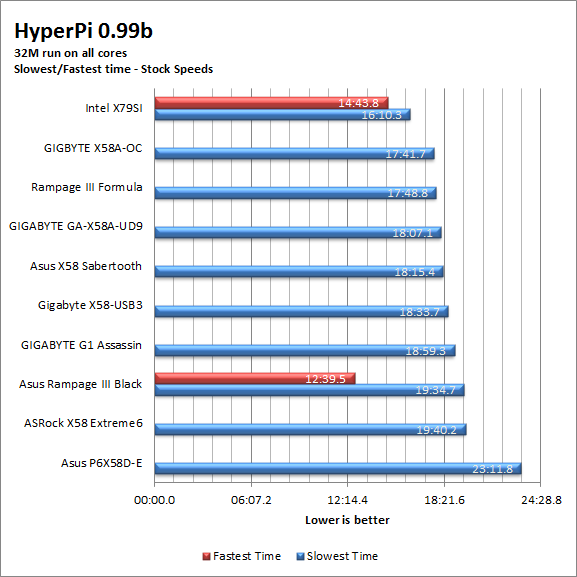 hpi