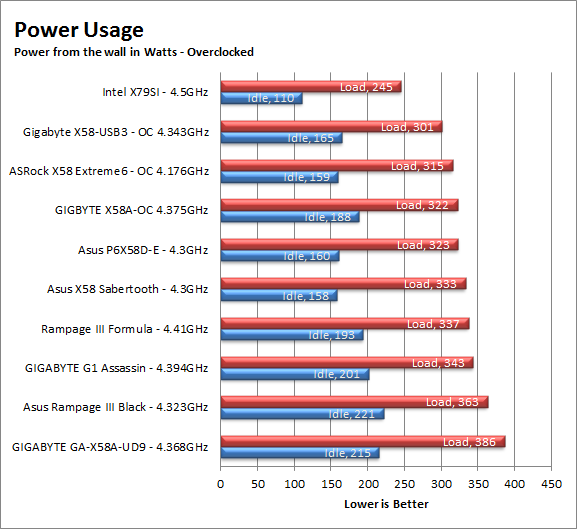 power-oc