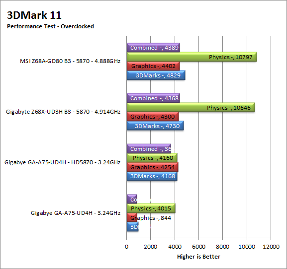 3dm11-oc