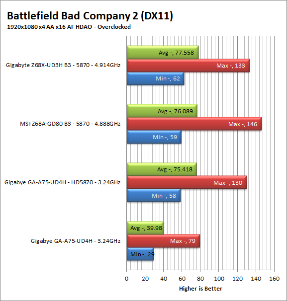 bc2-oc