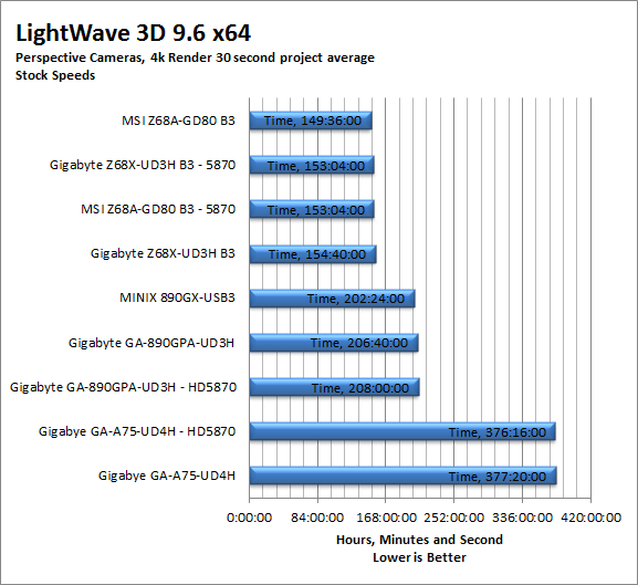 lw-proj