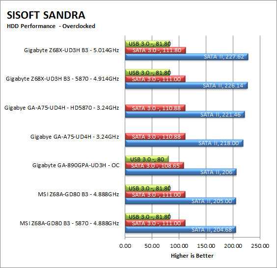 sand-hdd-oc