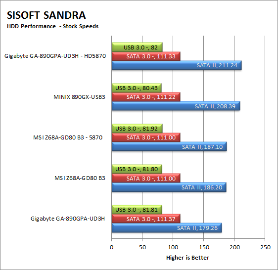 sand-hdd