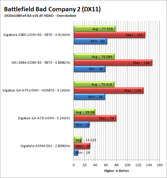 bc2-oc