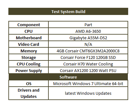 system