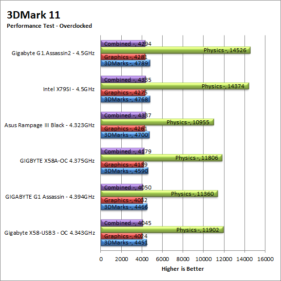 3dm11-oc