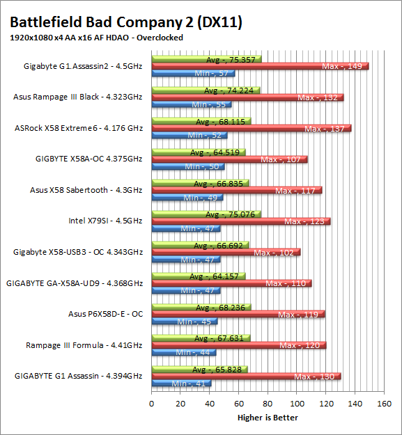 bc2-oc