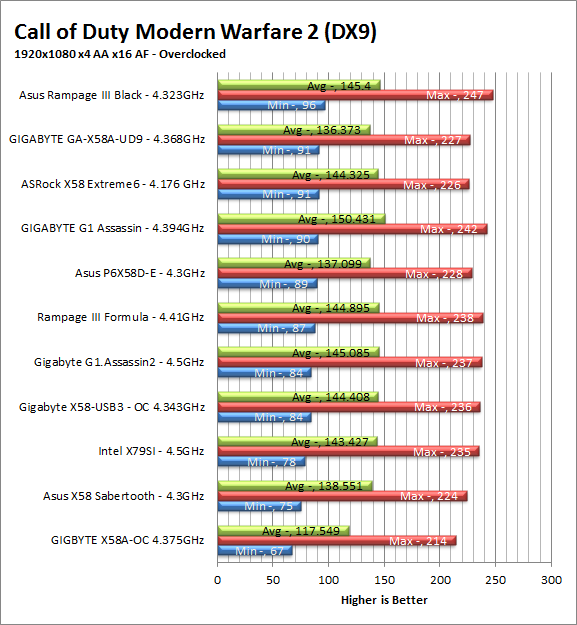 mw2-oc