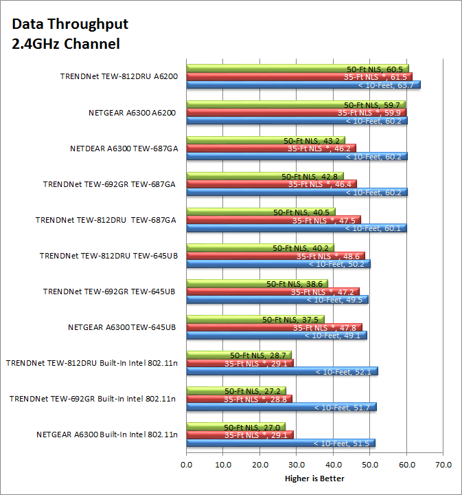 24GHz